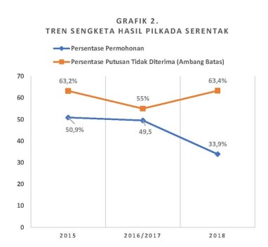 Grafik 2